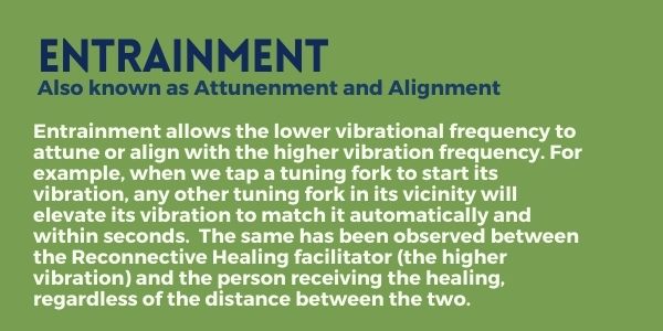 What is entrainment?