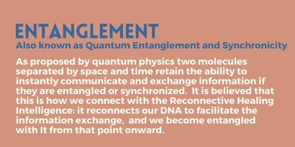 What is entanglement?