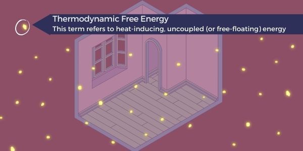 Illustration of excess thermodynamic free energy